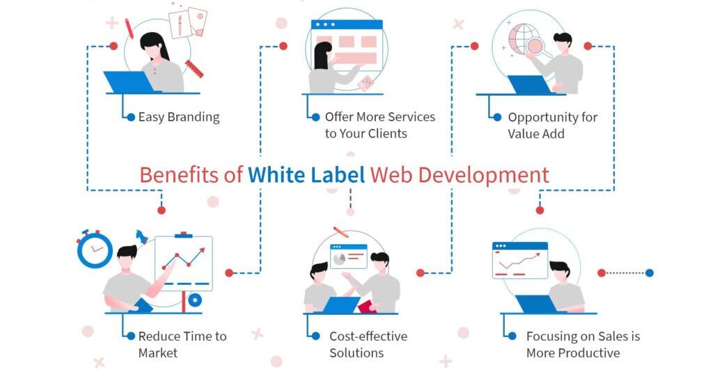 What Are the Benefits of White Label Web Development