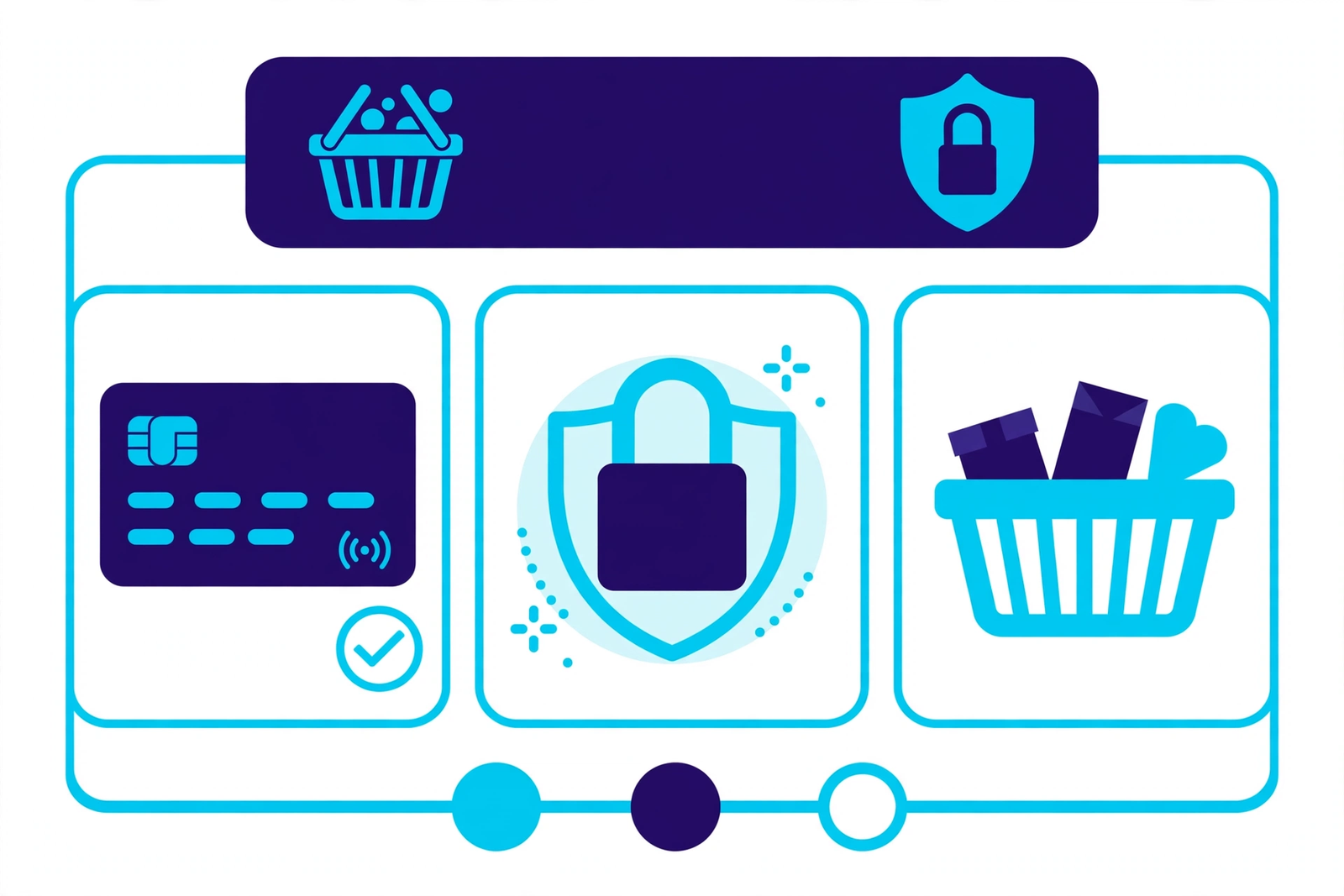 Secure online checkout with payment card and padlock